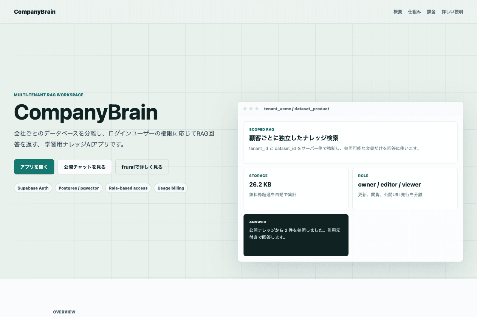 CompanyBrainアプリのトップ画面。マルチテナントRAGワークスペースの紹介と管理画面プレビュー